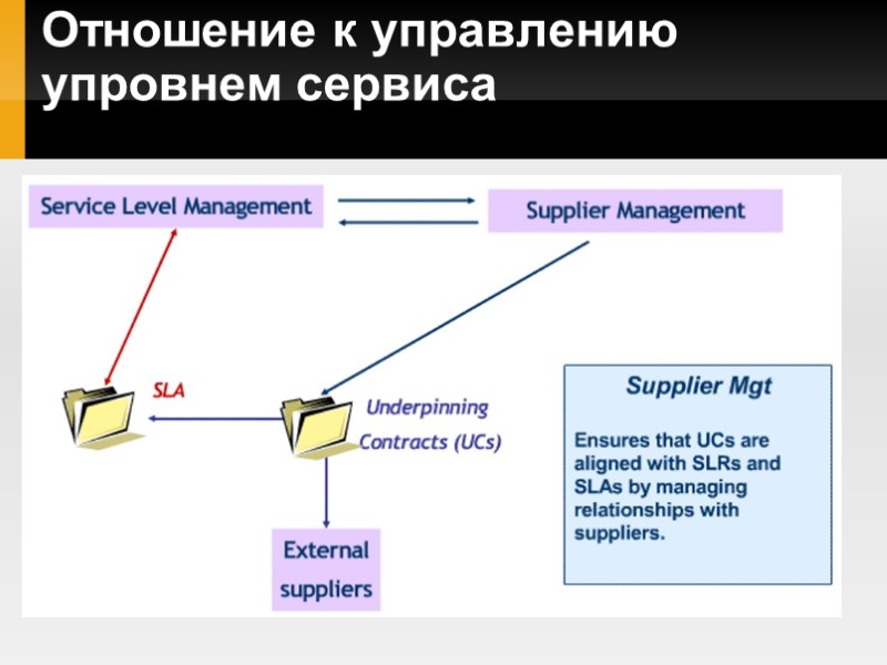 Отношение к управлению упровнем сервиса